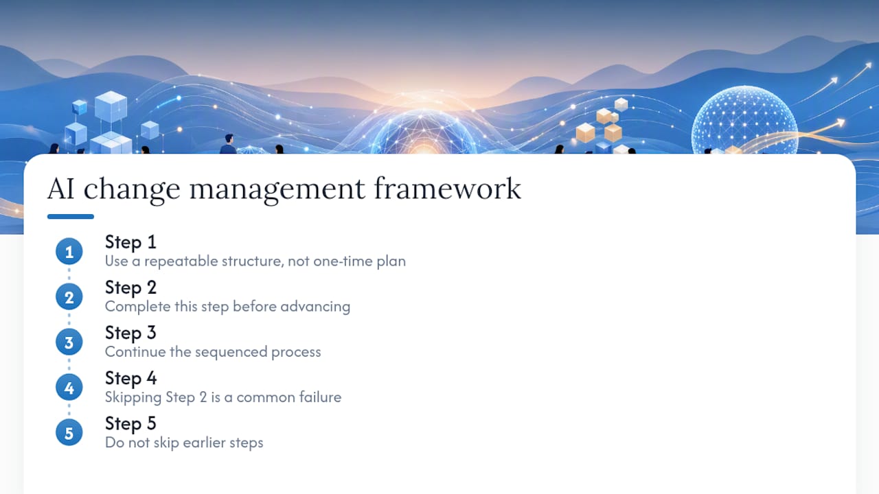 Five-step AI change management framework diagram