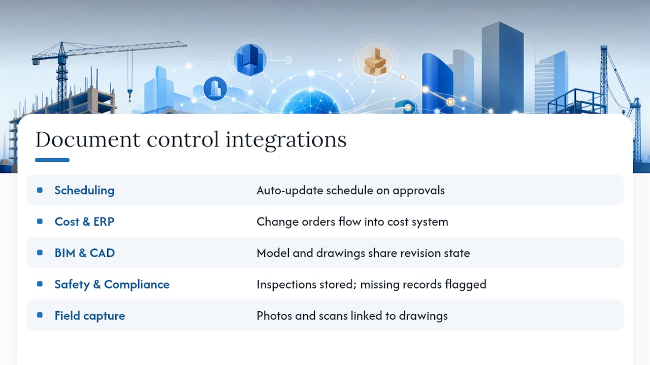 How document control connects to the rest of your project systems — overview diagram