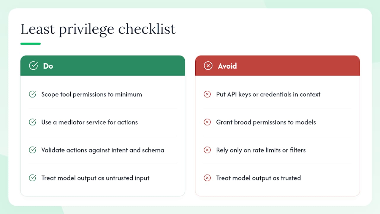 Least privilege and privilege separation — overview diagram