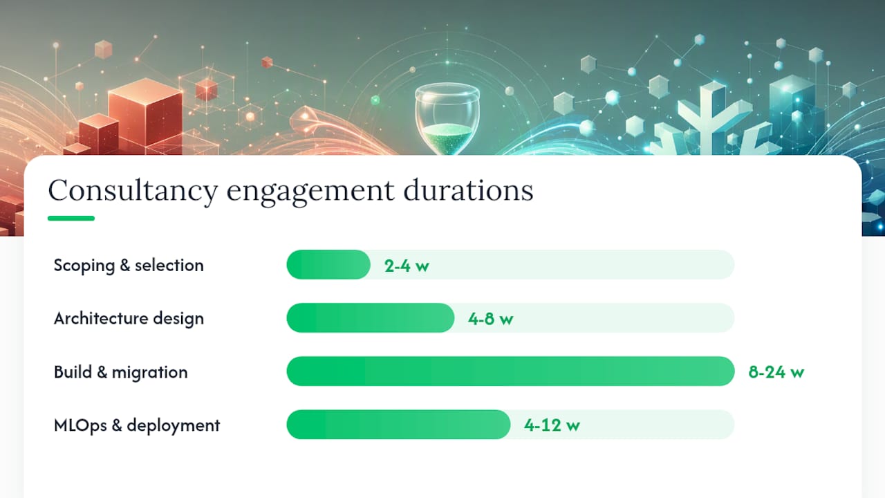 When should you bring in a consultancy? — overview diagram