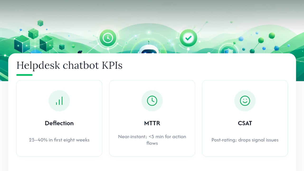 Chart showing KPIs for helpdesk chatbot performance