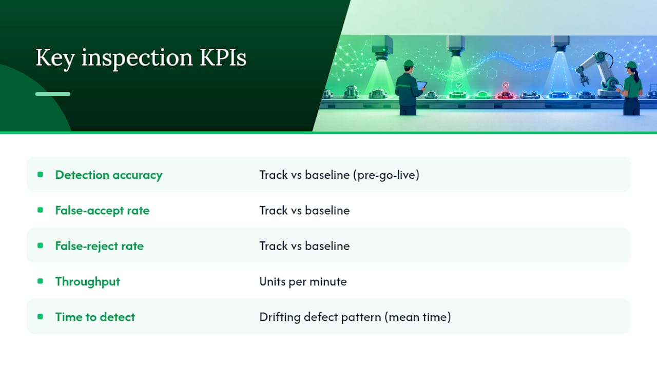 Infographic showing key KPIs for visual inspection AI effectiveness