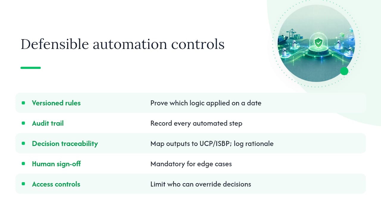 Keeping automation defensible: governance and controls — overview diagram