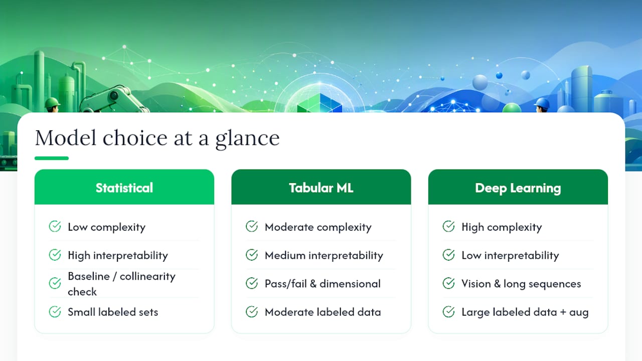 Comparison chart of statistical, ML, and deep learning models