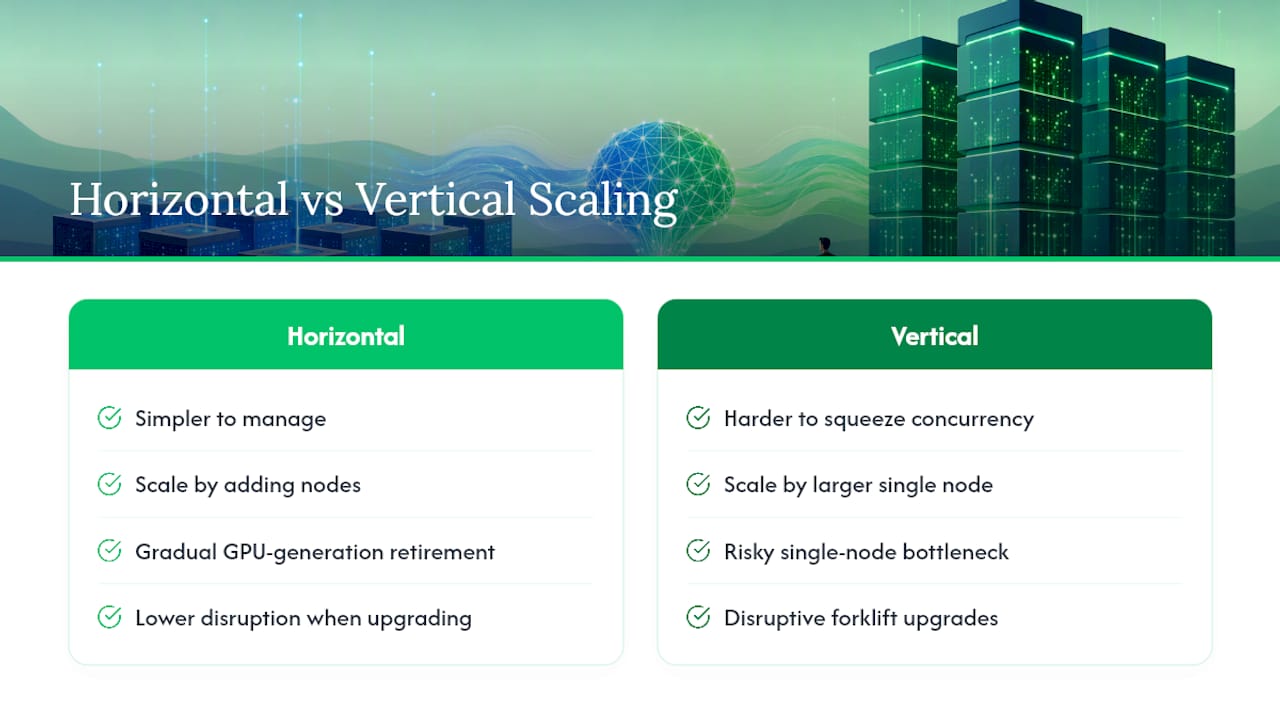 Diagram comparing horizontal and vertical GPU cluster scaling