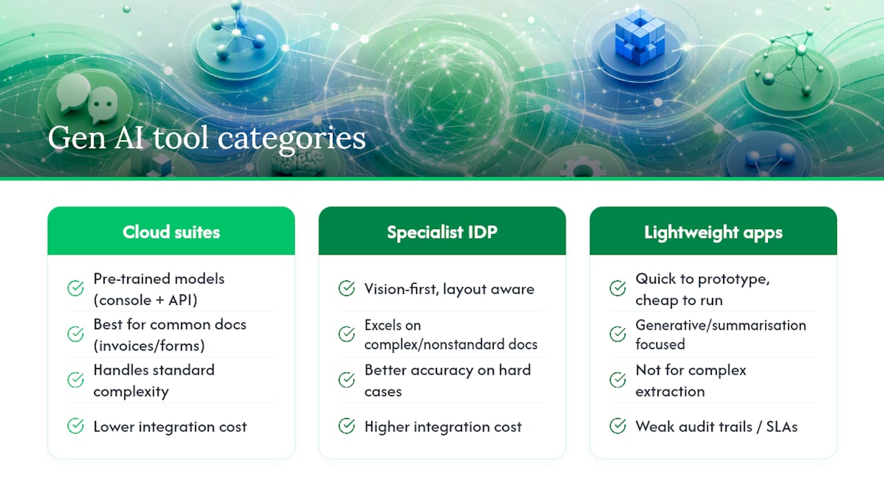 Diagram comparing generative AI tool categories for document tasks