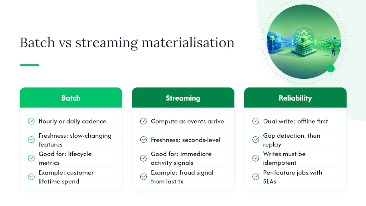 How do batch and streaming materialisation compare? — overview diagram
