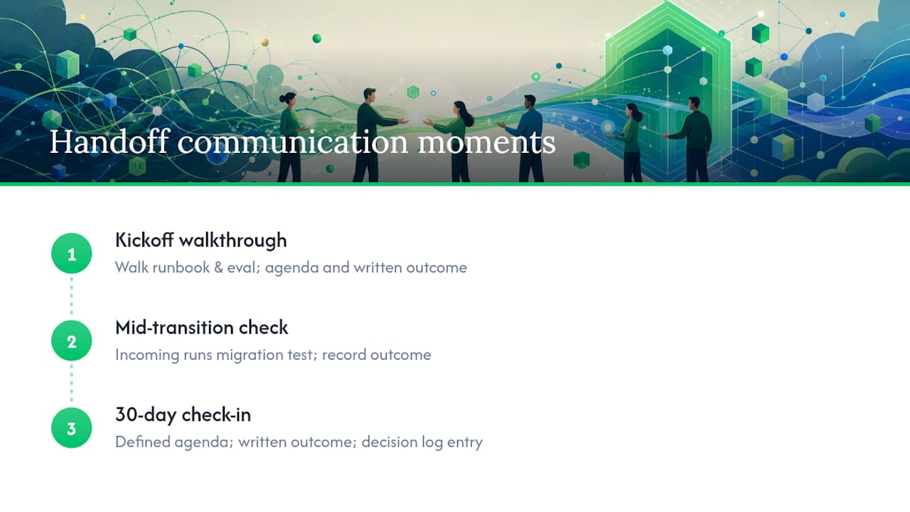 Three-stage AI handoff communication timeline