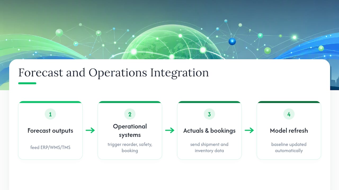 Integration of demand forecasting with supply chain and inventory management systems — overview diagram