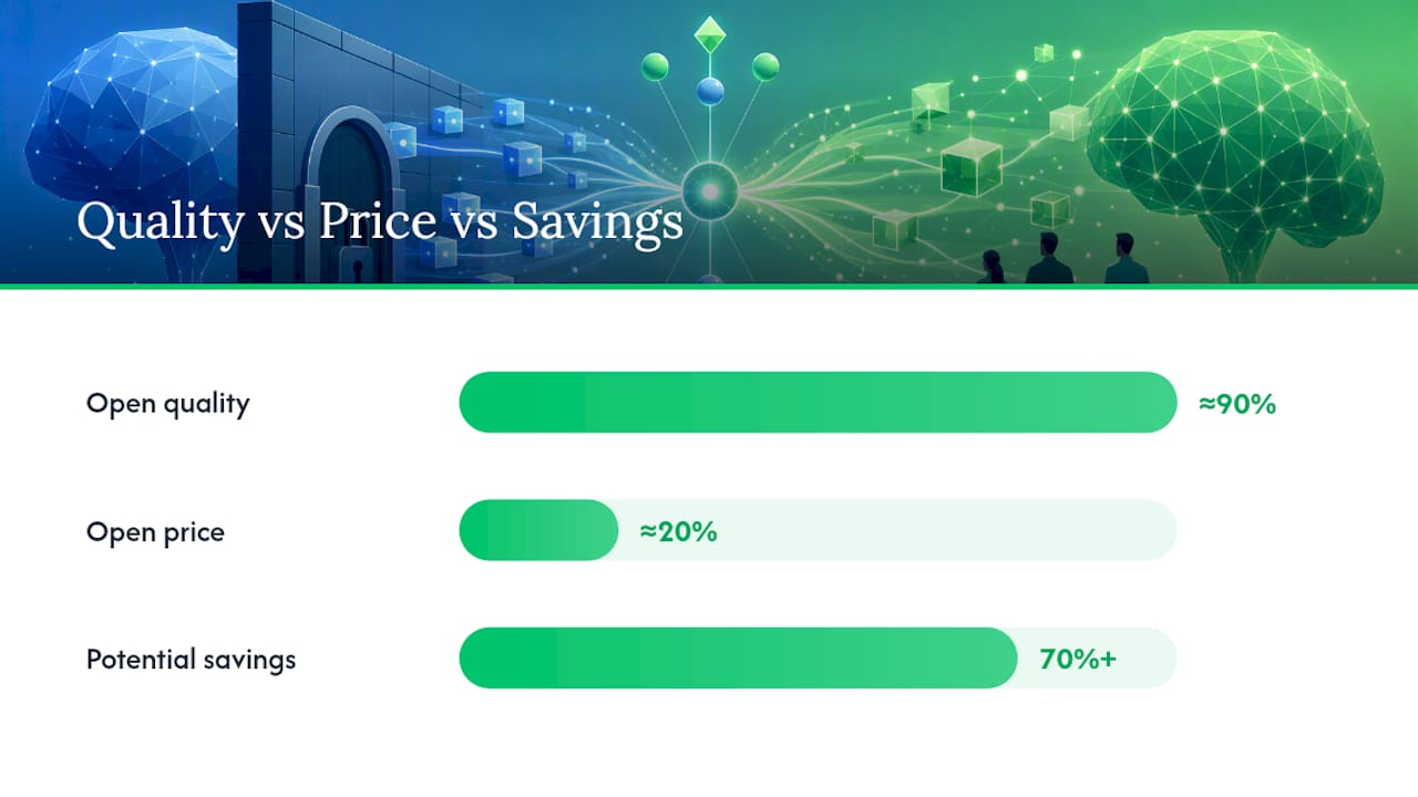 Cost and quality-to-price trade-offs — overview diagram