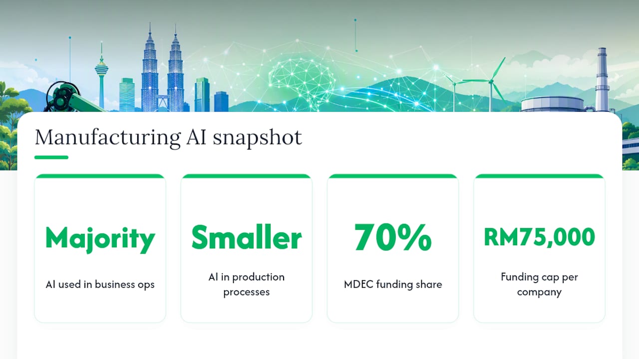 Manufacturing AI in Malaysia: where adoption actually stands — overview diagram