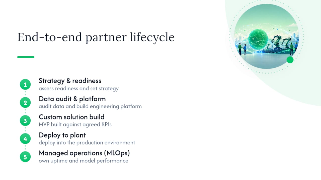 How does an end-to-end partner change the outcome of an AI project? — overview diagram