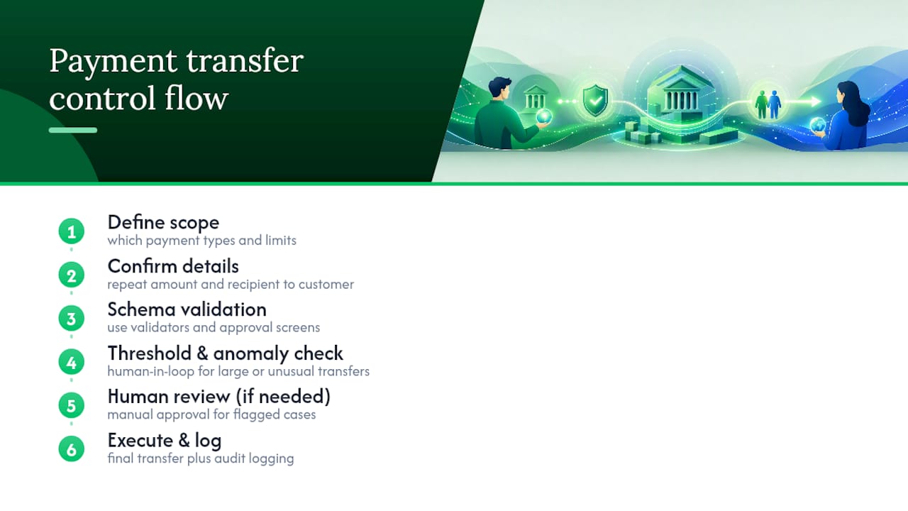 Bank transfer approval workflow diagram