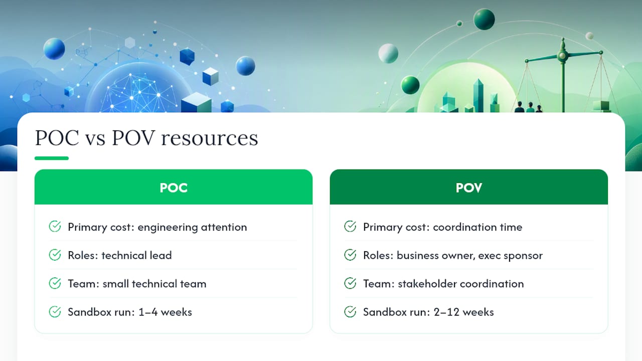 POC and POV resource comparison