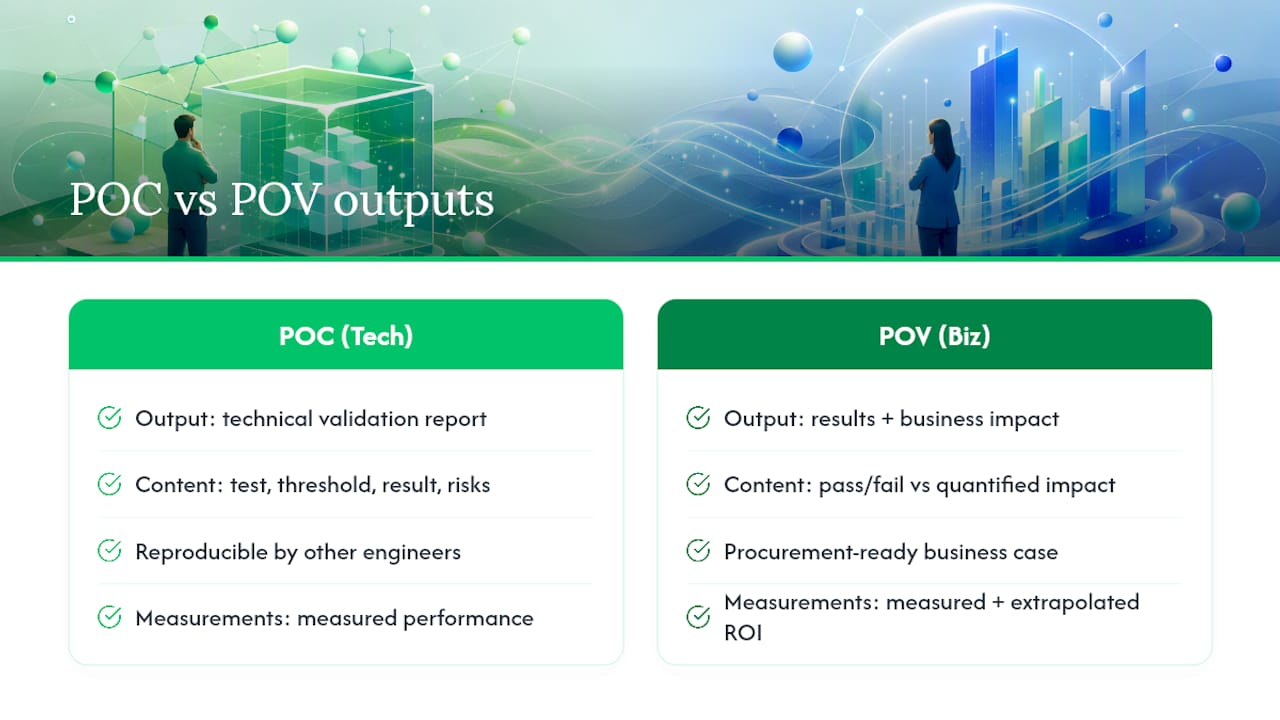Documenting and reporting POC and POV results — overview diagram