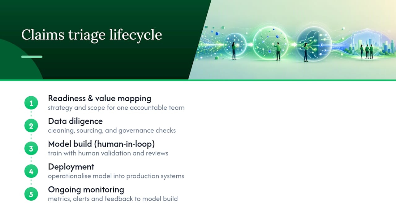 Five-phase claims analytics implementation lifecycle