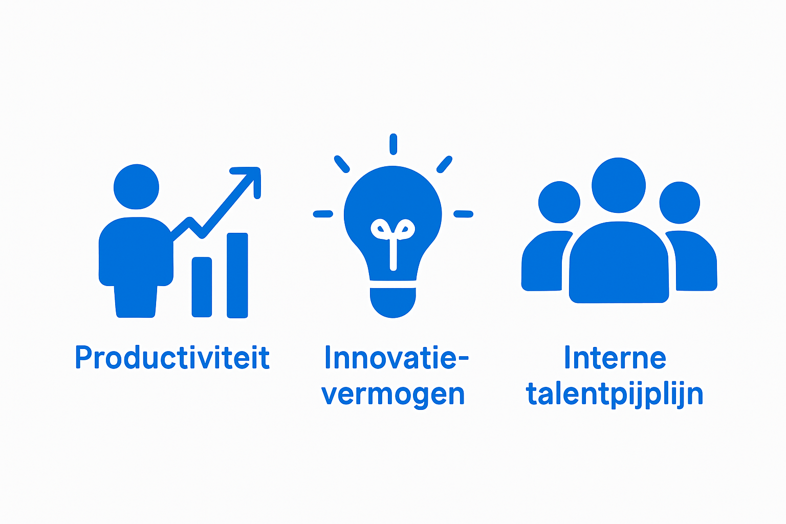 Infographic met drie iconen voor productiviteit, innovatie en talentpijplijn