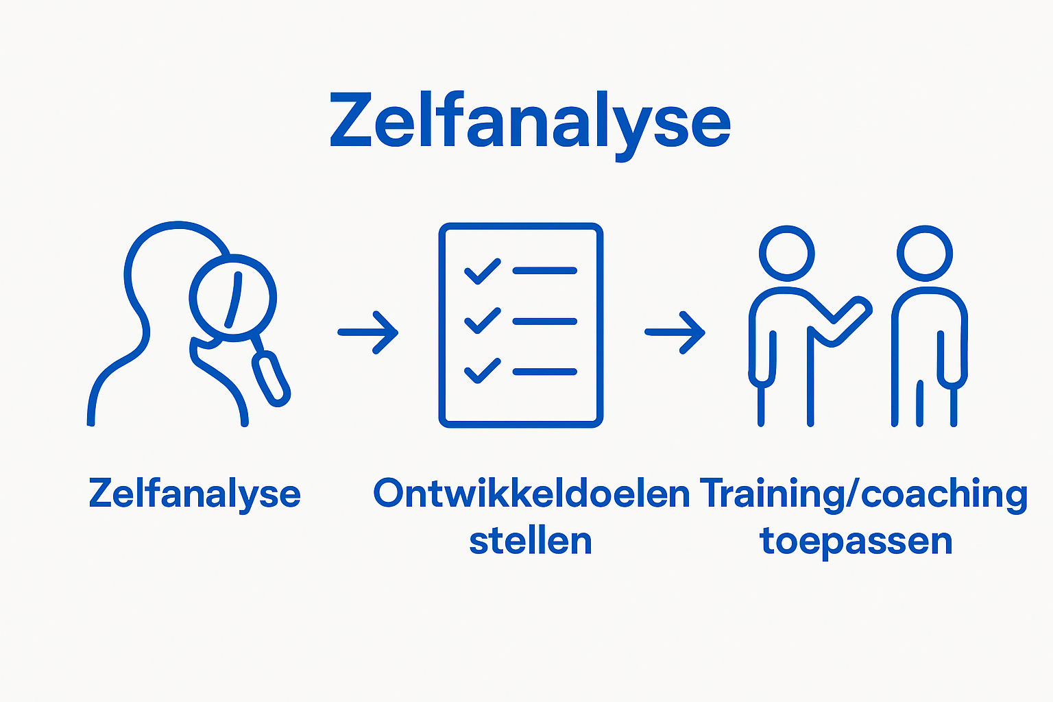 Visuele workflow leiderschapscompetenties ontwikkelen in drie stappen