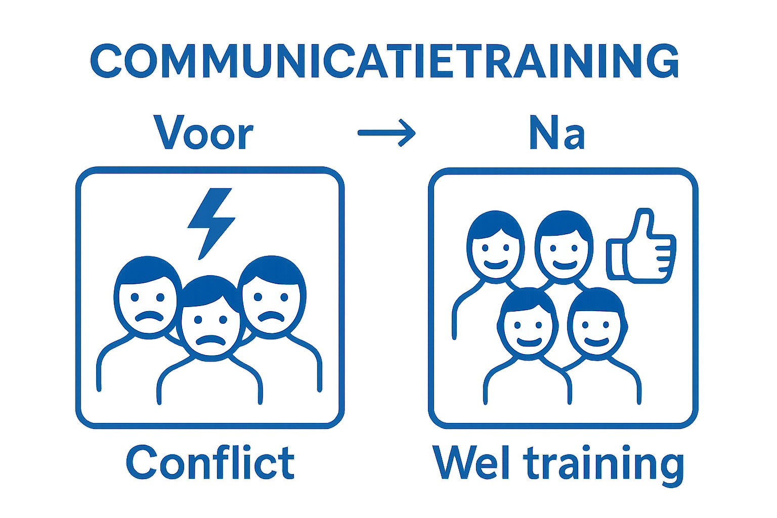 Vergelijkende infographic van teams voor en na communicatie training