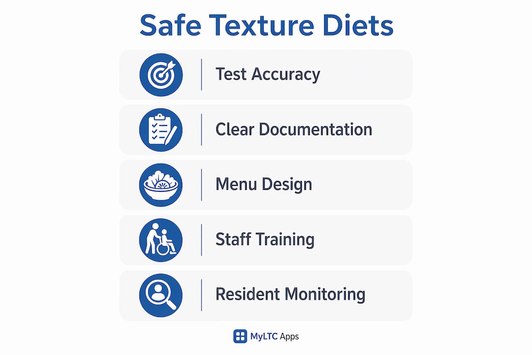 Infographic of safe texture diet implementation steps
