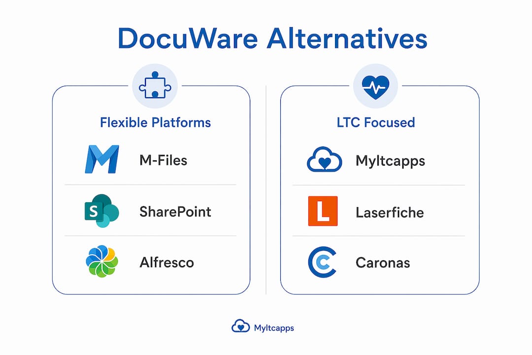 Infographic comparing DocuWare alternatives for long-term care