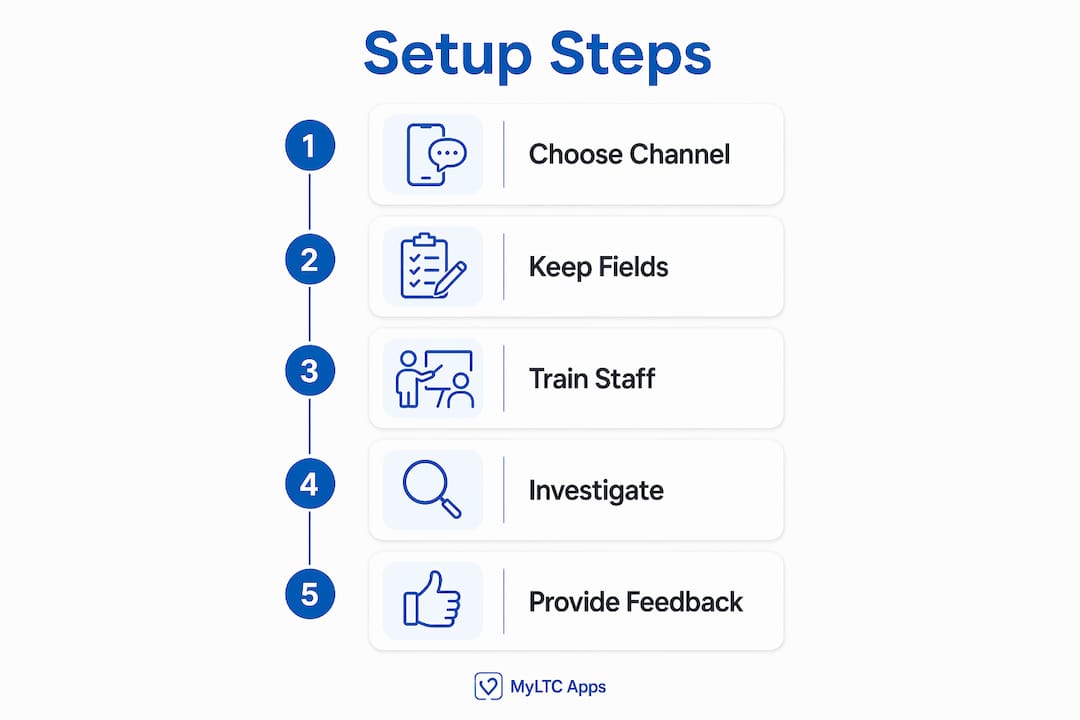 Infographic illustrating near miss reporting setup steps