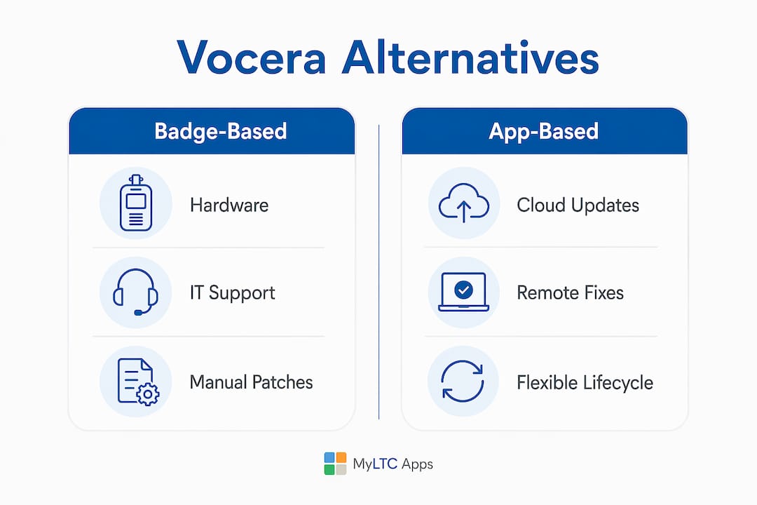 Infographic comparing badge-based and app-based systems