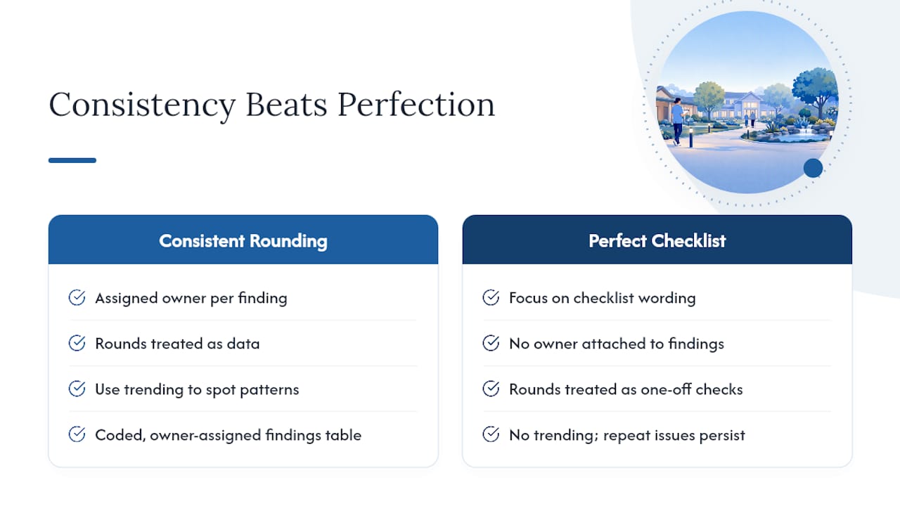 Rounding Consistently Beats Rounding Perfectly — overview diagram