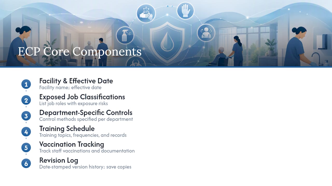 Exposure control plan template components