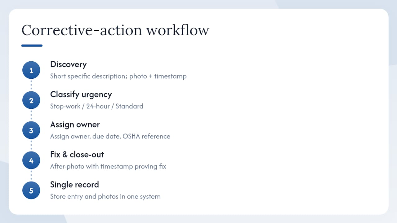 Corrective action workflow from discovery to close-out