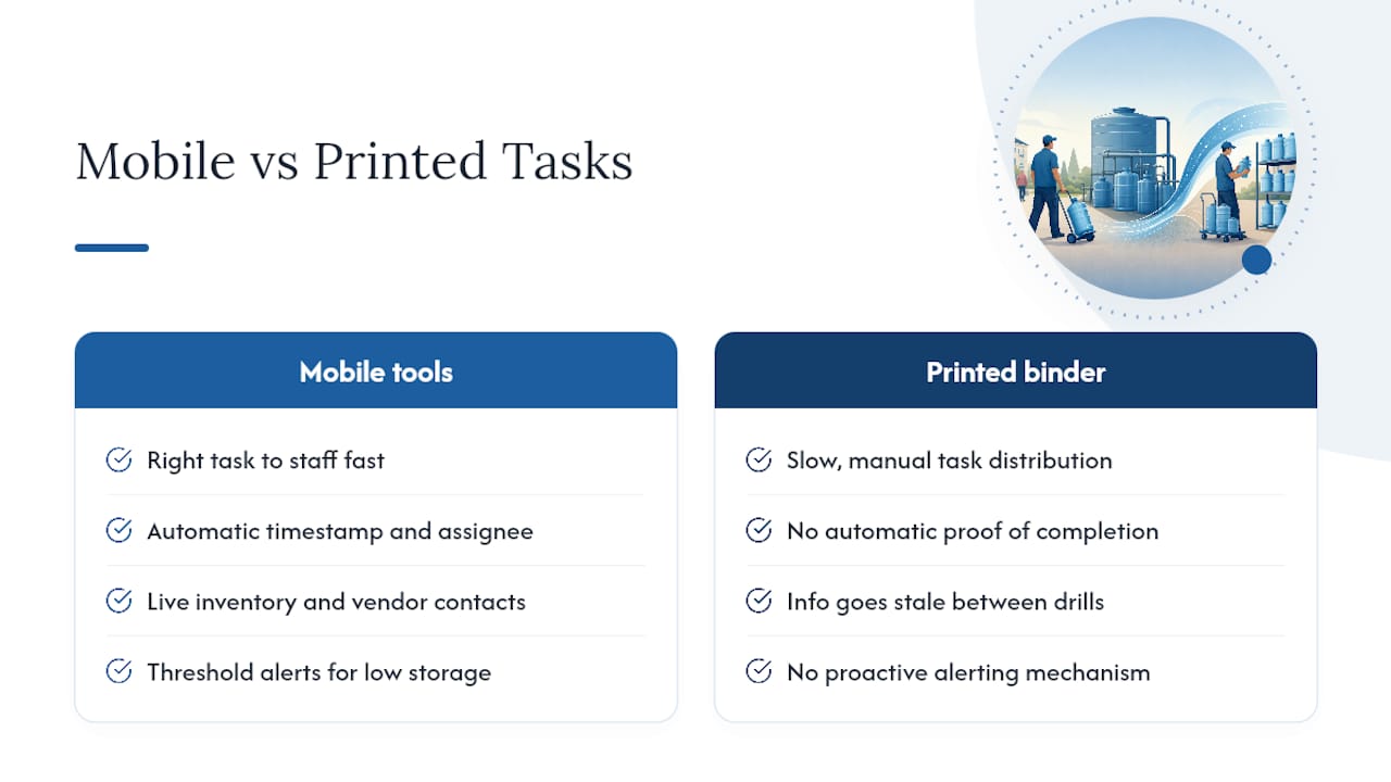How Mobile Task Tools Fit Into Water Continuity Planning — overview diagram