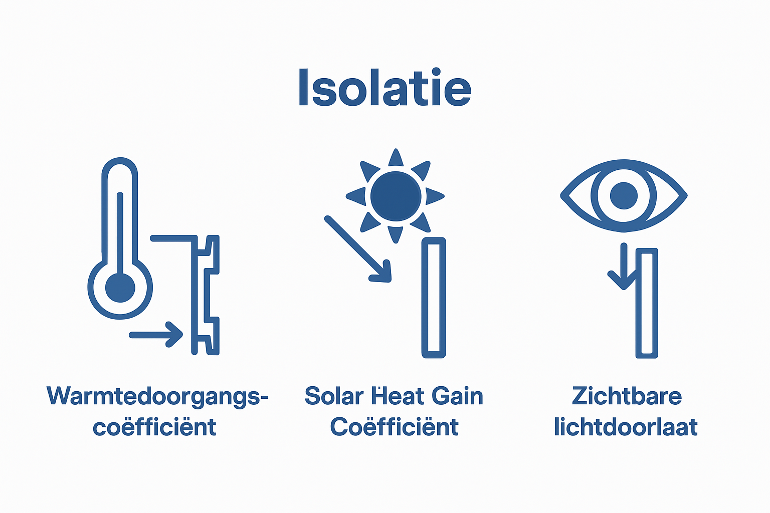 Infographic met drie technische prestatie-indicatoren van aluminium profielen