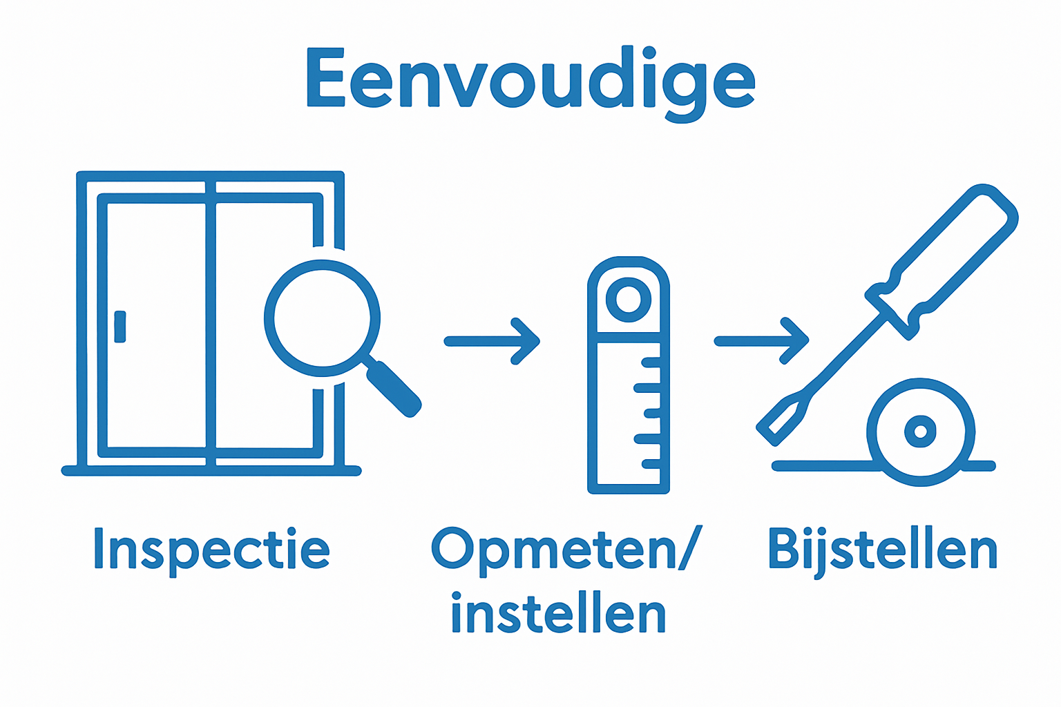 Visuele weergave van schuifpui inspectie, opmeten en afstellen