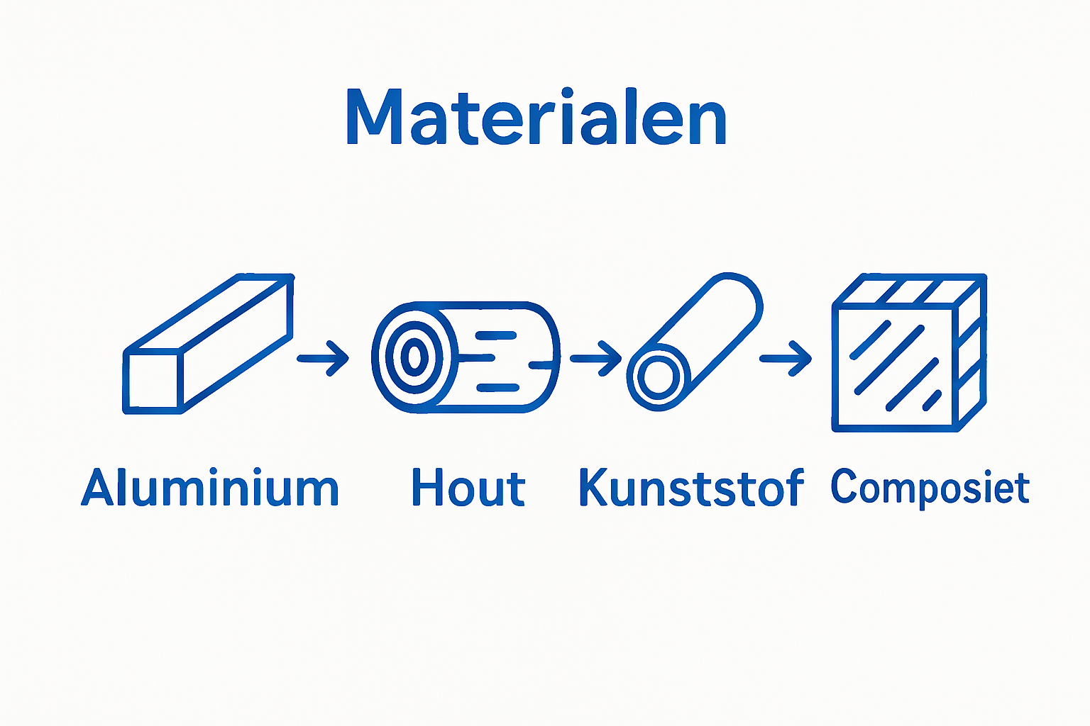 Vergelijkende infographic materiaalkeuze kozijnen
