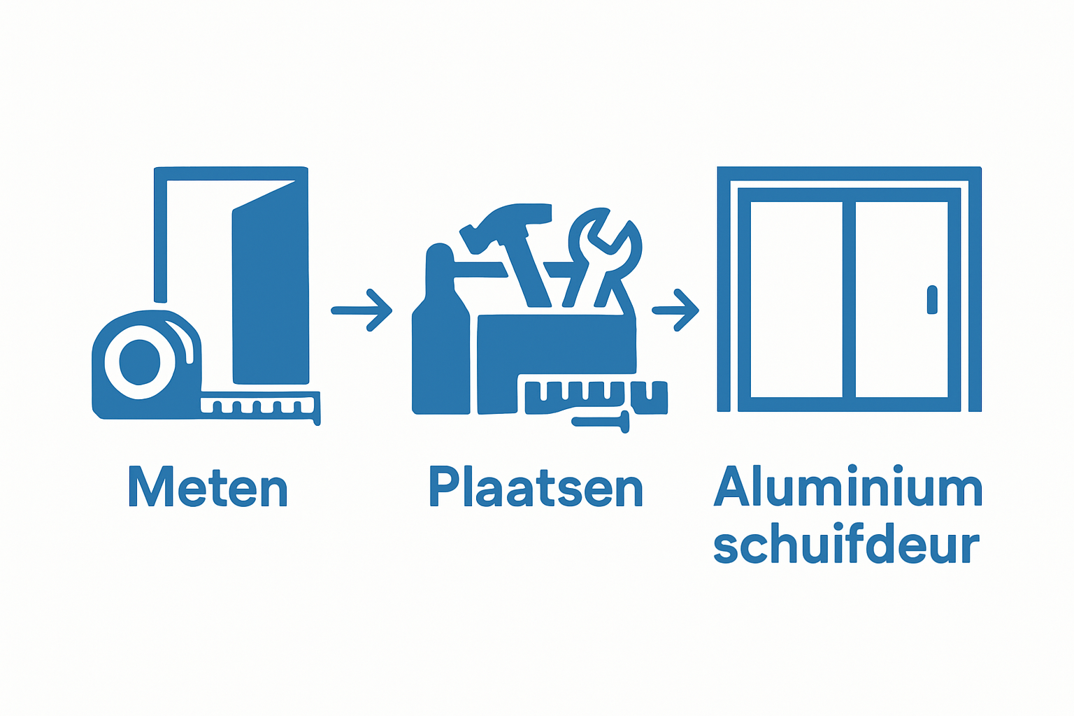 Drie stappen visueel: opening meten, materialen klaarleggen, schuifdeur plaatsen