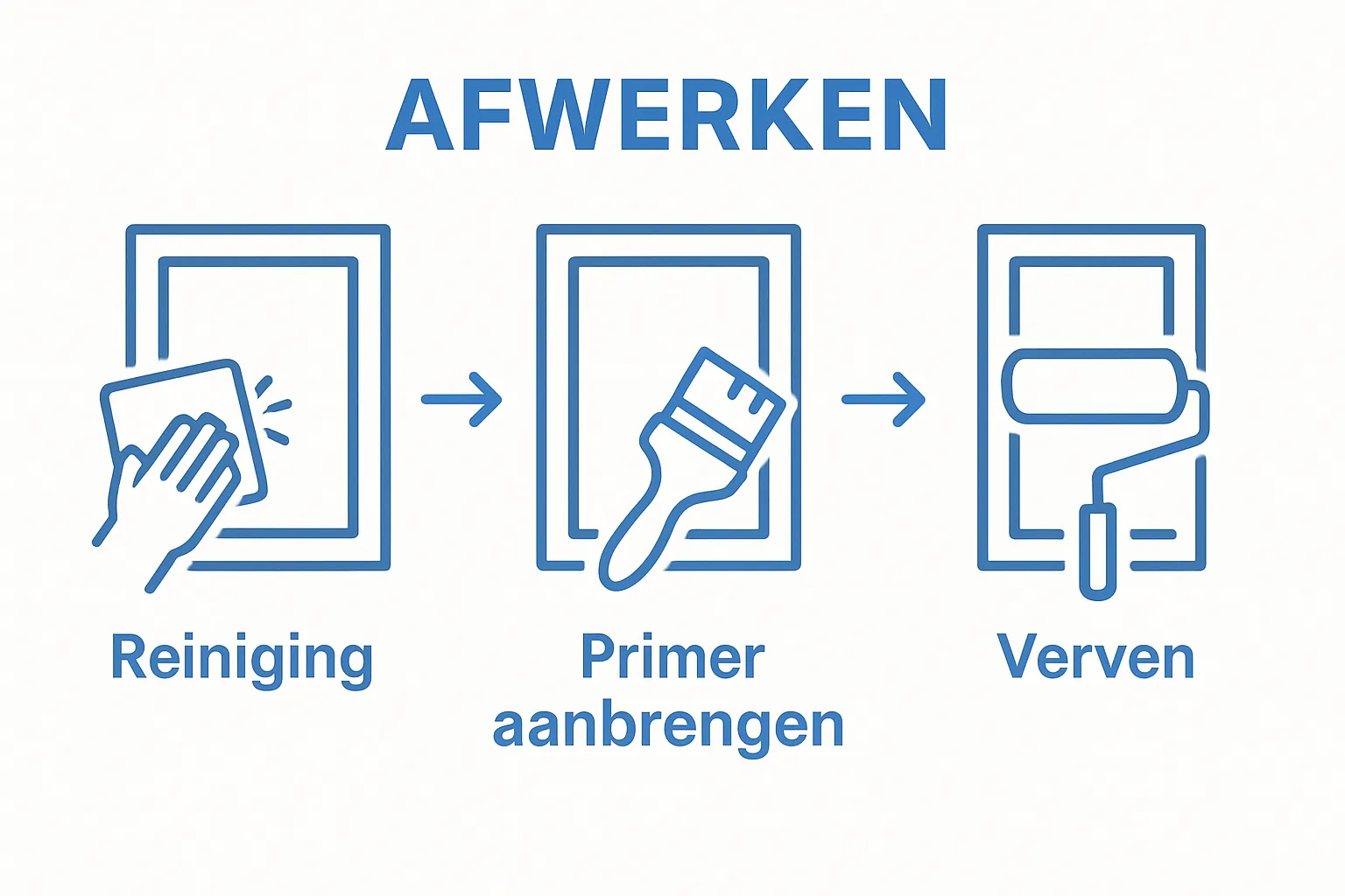 Drie stappen proces aluminium kozijnen afwerken infographic