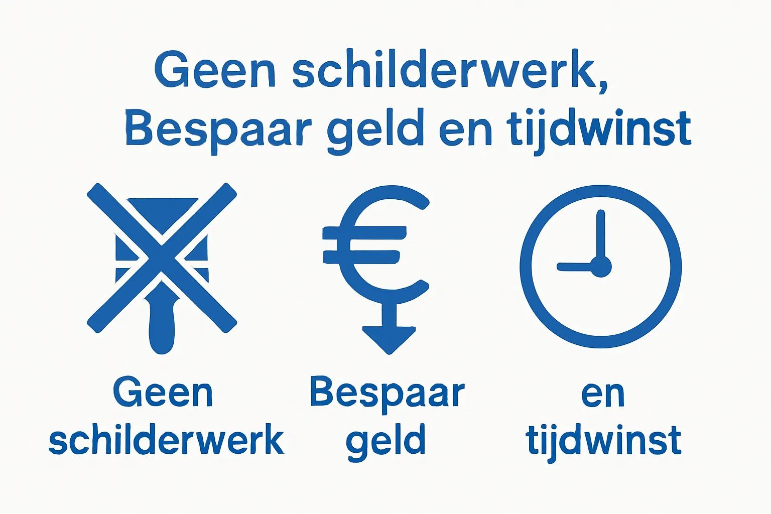 Drie pictogrammen: geen schilderwerk, lage kosten, tijdsbesparing