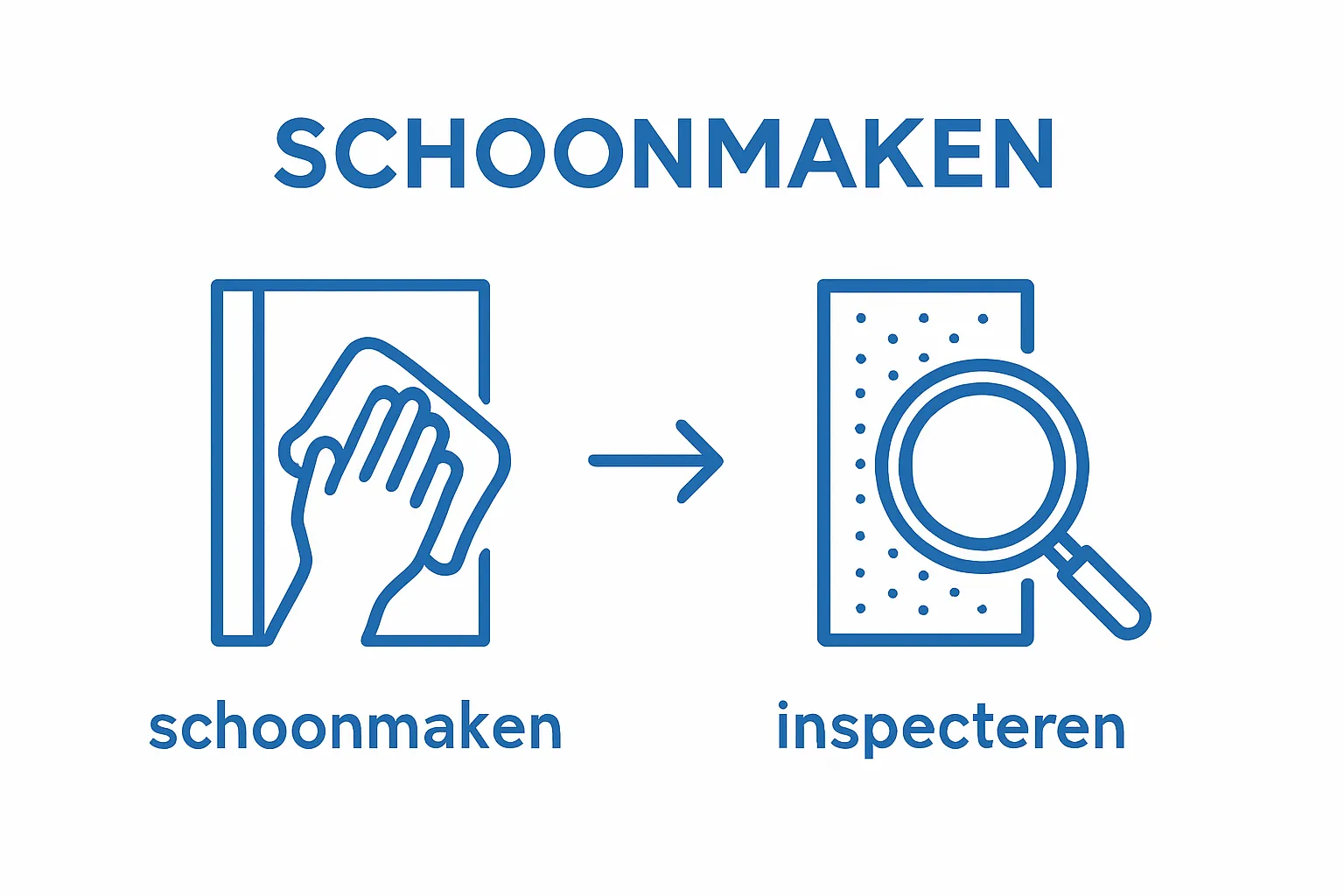 Eenvoudig diagram van reinigen gevolgd door inspecteren van een aluminium deur