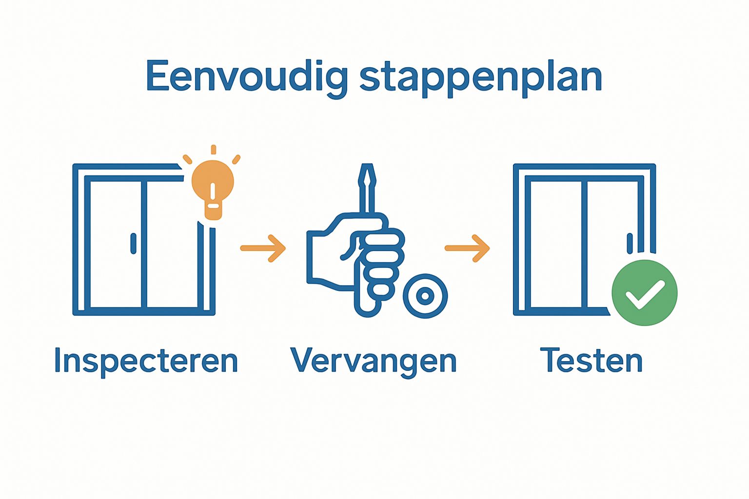 Visueel schema inspecteren, repareren en testen van een schuifpui