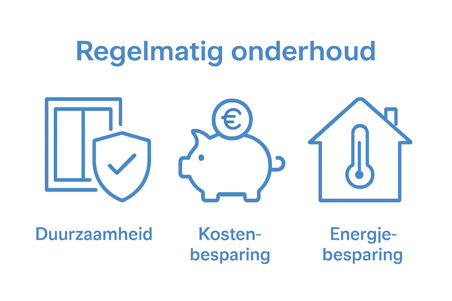 Vergelijkende infographic over levensduur, energiebesparing en kosten bij goed onderhouden steellook kozijnen