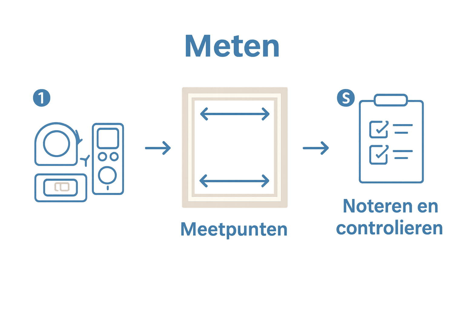 Infographic aluminium kozijn meten: gereedschap, meetpunten, checklist