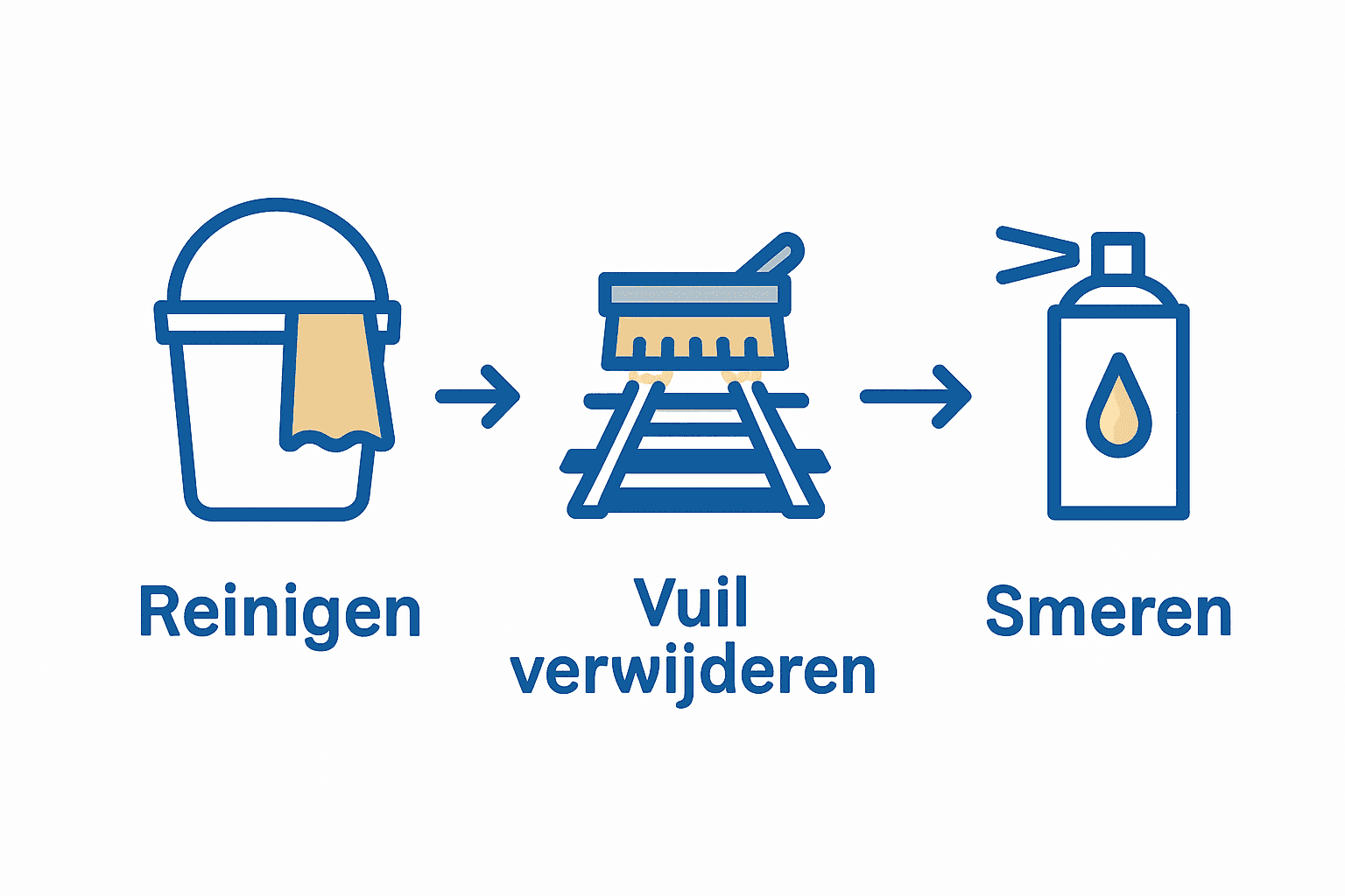Infographic schuifpui onderhoud stappen reinigen, vuil verwijderen, smeren
