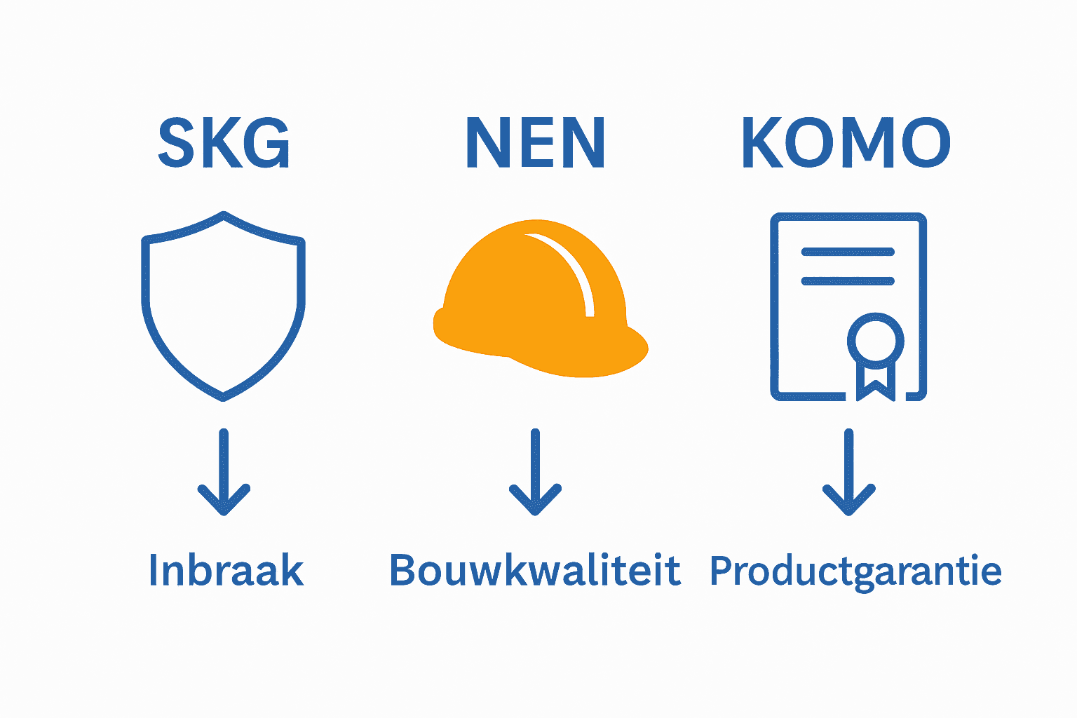 Overzicht van certificeringen bij aluminium kozijnen