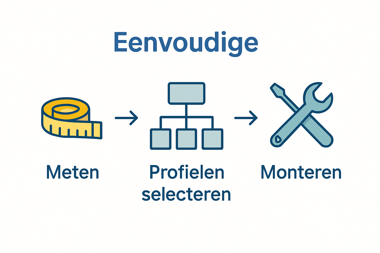 Infographic 3 stappen aluminium kozijn samenstellen