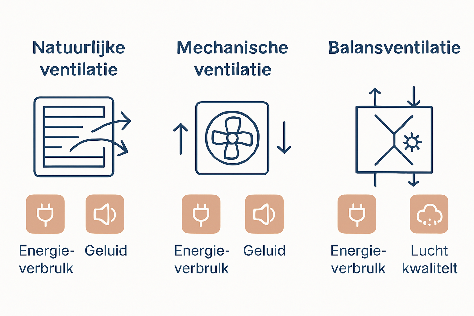 Vergelijking infografiek van ventilatiesystemen in kozijnen