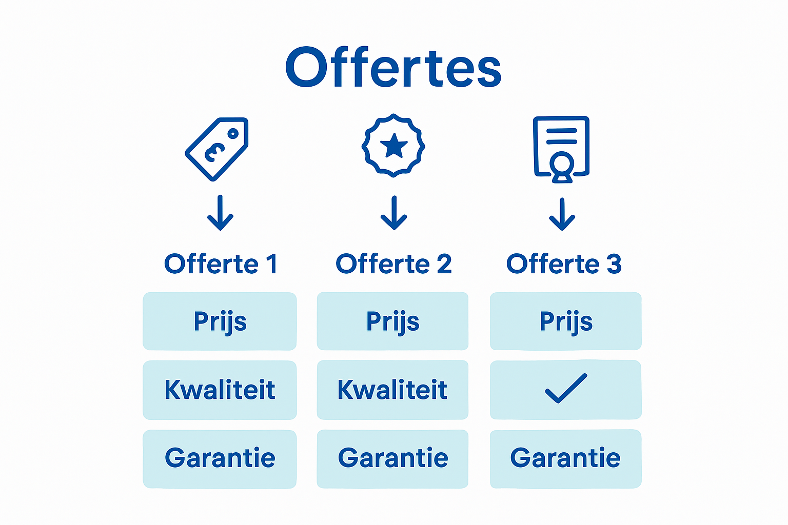Infographic comparing aluminium window quotes