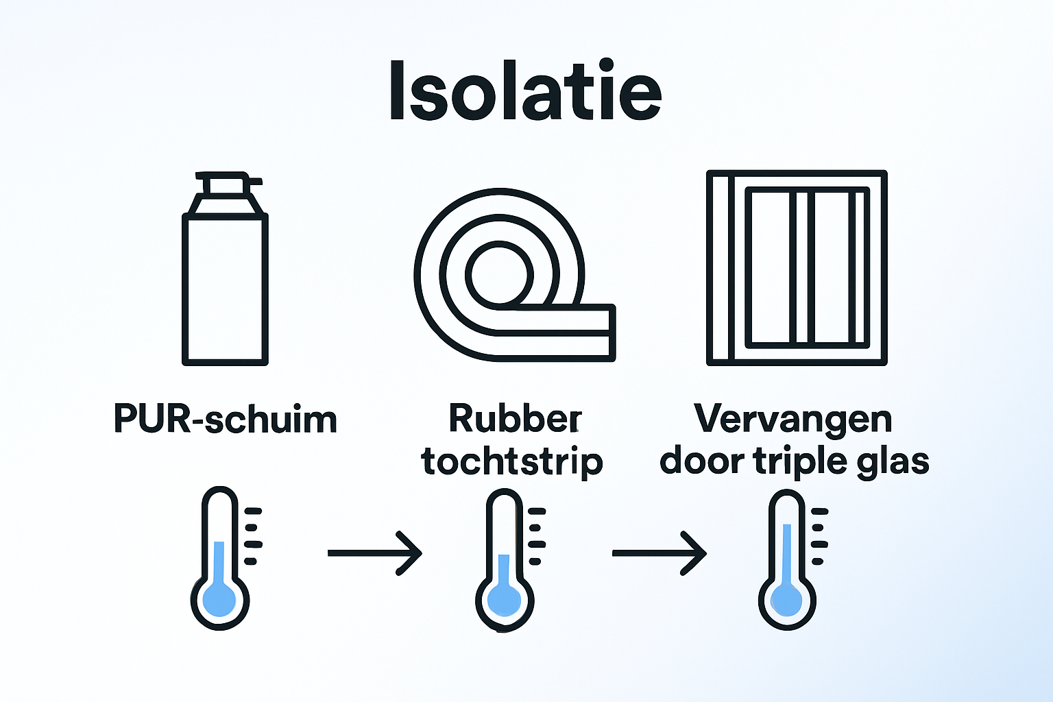 Infographic comparing window insulation options