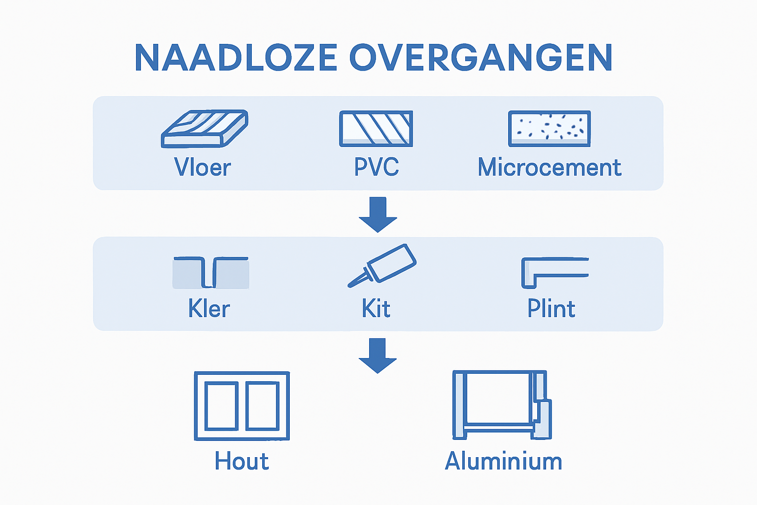 Infographic comparing flooring and frame junctions