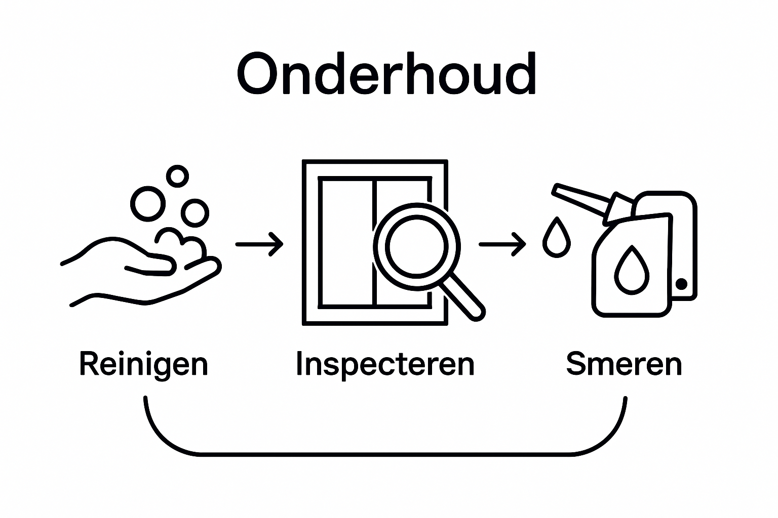 Infographic with three plastic frame maintenance steps