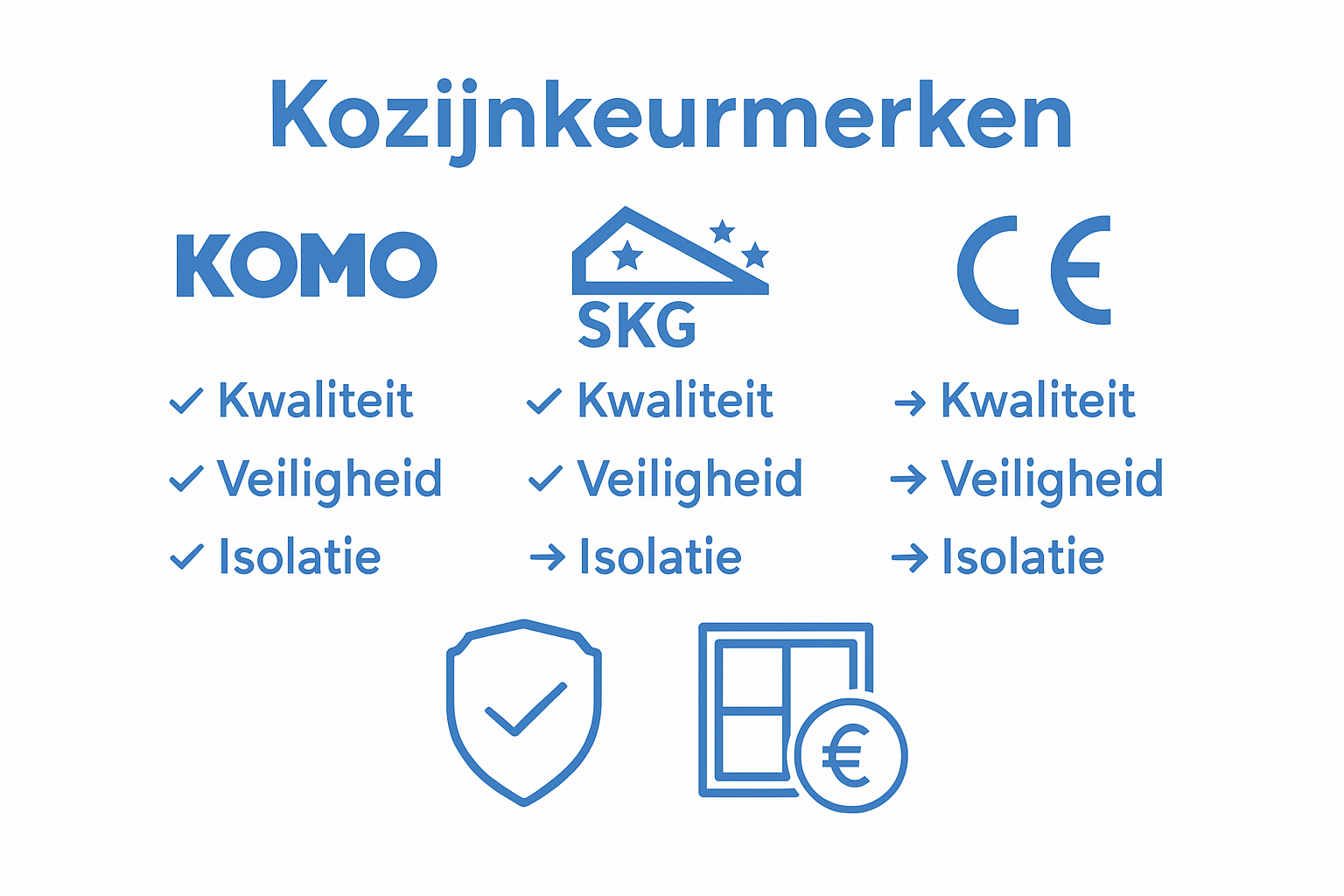 Overzichtelijke infographic: de belangrijkste kenmerken van kozijn keurmerken vergeleken